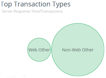 Transaction Types